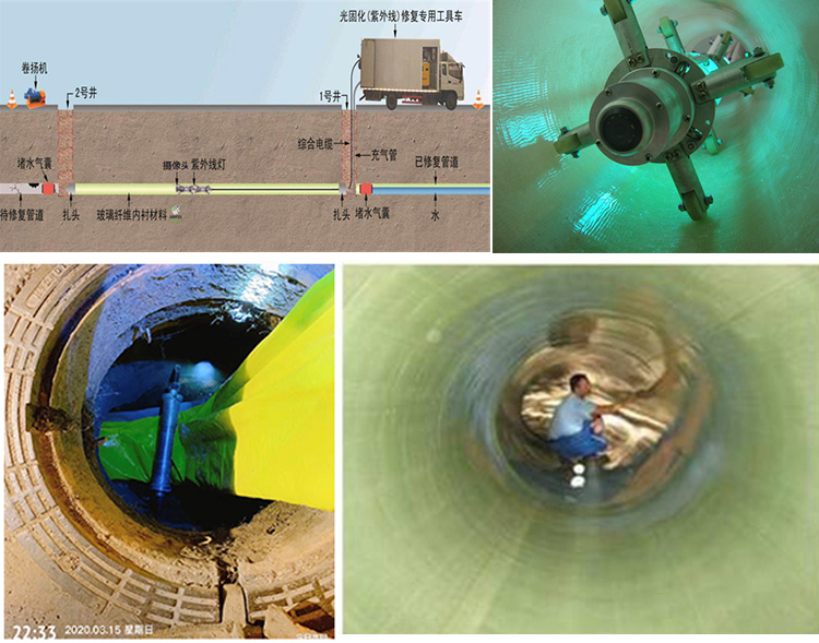 普安UV-CIPP内衬修复