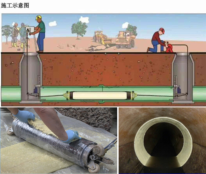 普安管道局部点状修复